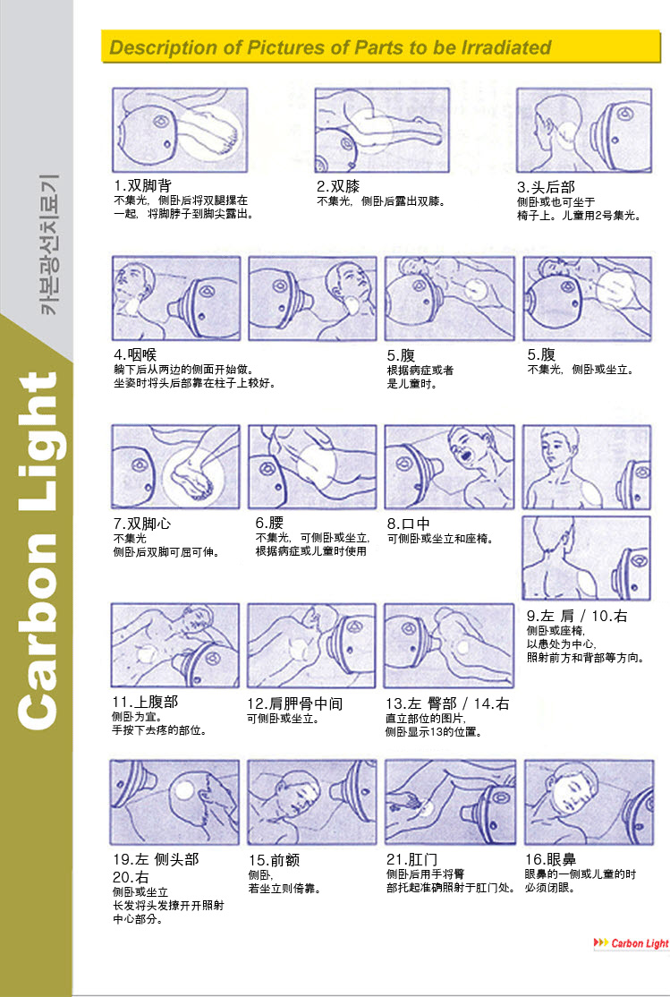 Description of Pictures of Parts to be Irradiated