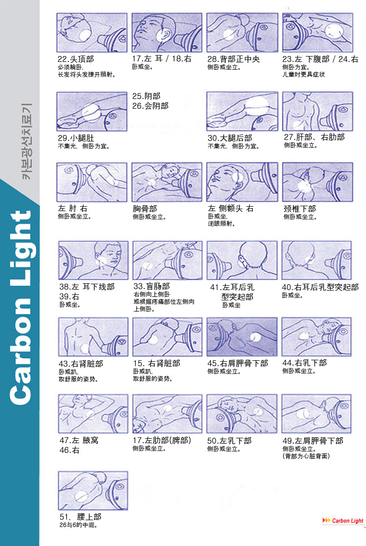 Description of Pictures of Parts to be Irradiated